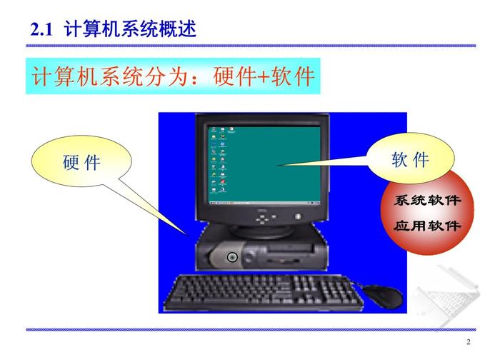 第2章 微型計(jì)算機(jī)硬件系統(tǒng) 第3頁(yè) 計(jì)算機(jī)軟硬件