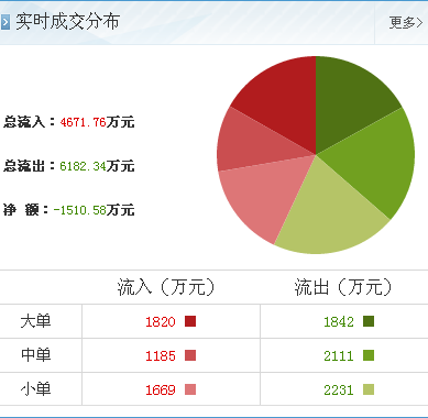 京東方A（000725） 計(jì)算機(jī)軟硬件市場(chǎng)機(jī)遇與抄底良機(jī)分析