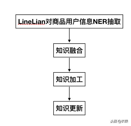 AI產(chǎn)品再出發(fā) 給產(chǎn)品和CEO們的建議——以再擔(dān)保業(yè)務(wù)為例