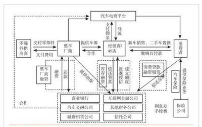 汽車金融產(chǎn)品已成趨勢(shì)，突破與創(chuàng)新迫在眉睫——再擔(dān)保業(yè)務(wù)的角色重塑